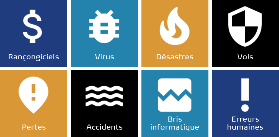 Stratégie, saubegarde, données, acronis, restauration, stockage, cloud, intelligence artificielle, protection, cyber, backups, malveillants, ransomwares, cryptominage, vulnérabilité, correctifs, sécurité, Rançongiciels, virus, désastres, vols, pertes, accidents, bris informatique, erreurs humaines